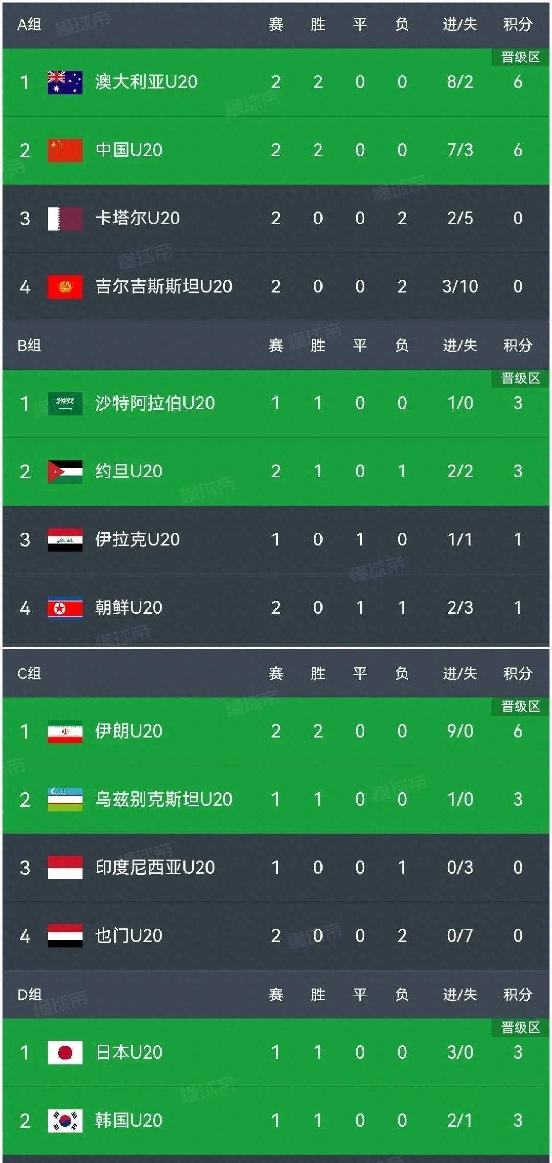 21分大逆转！亚洲杯伊朗险胜中国台北晋级四强(亚洲杯 伊朗)