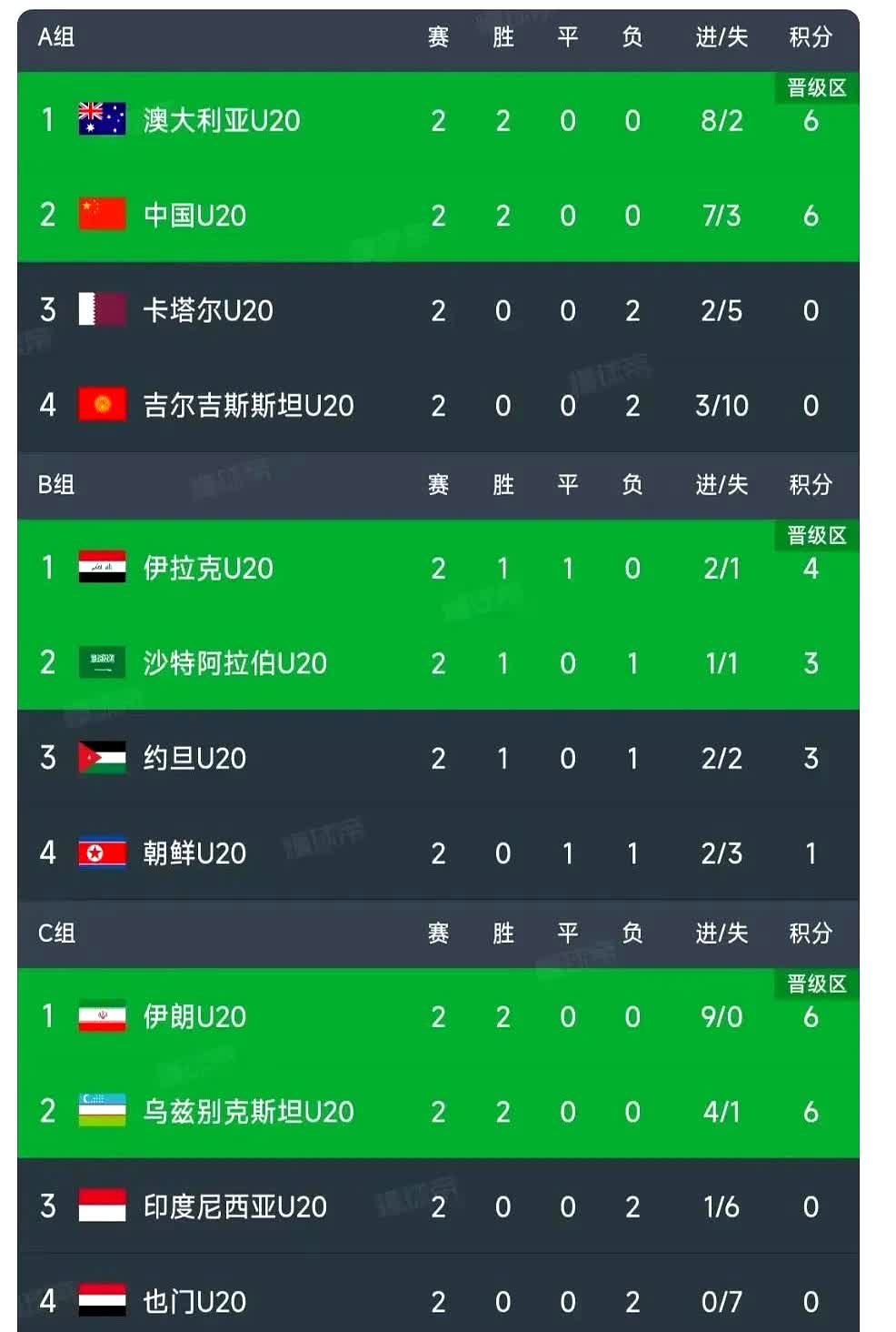 21分大逆转！亚洲杯伊朗险胜中国台北晋级四强(亚洲杯 伊朗)