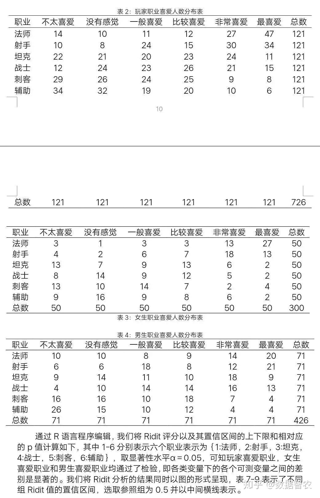 包含评价一下目前各战队选手实力（个人主观看法）50亮396回复王者荣耀的词条