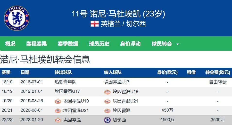 下车进厂！曝阿森纳已与马杜埃凯谈妥将向切尔西提交报价(切尔西阿森纳是什么德比)