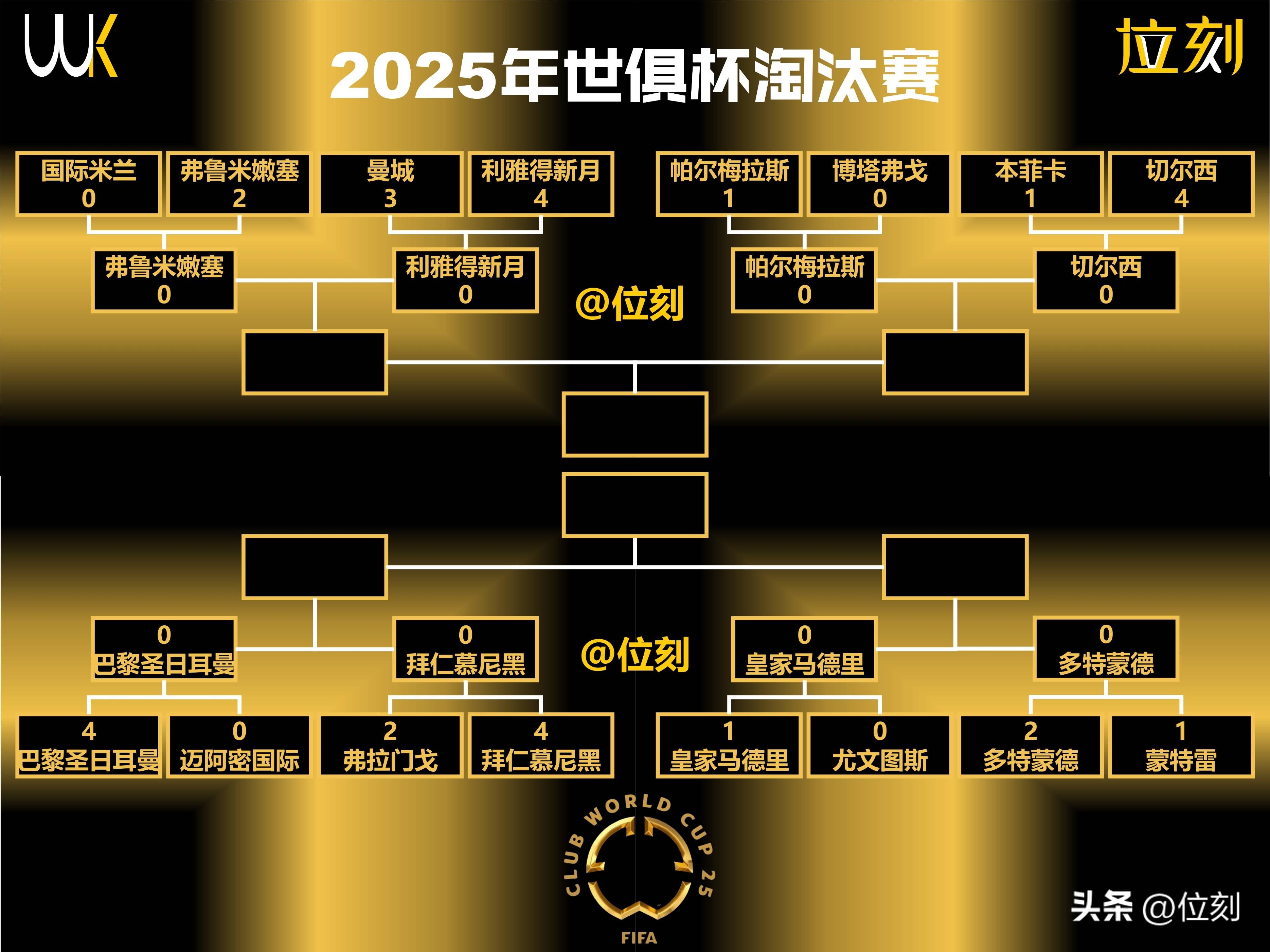 球迷态度：世俱杯1/4决赛对阵出炉，你看好哪四的简单介绍
