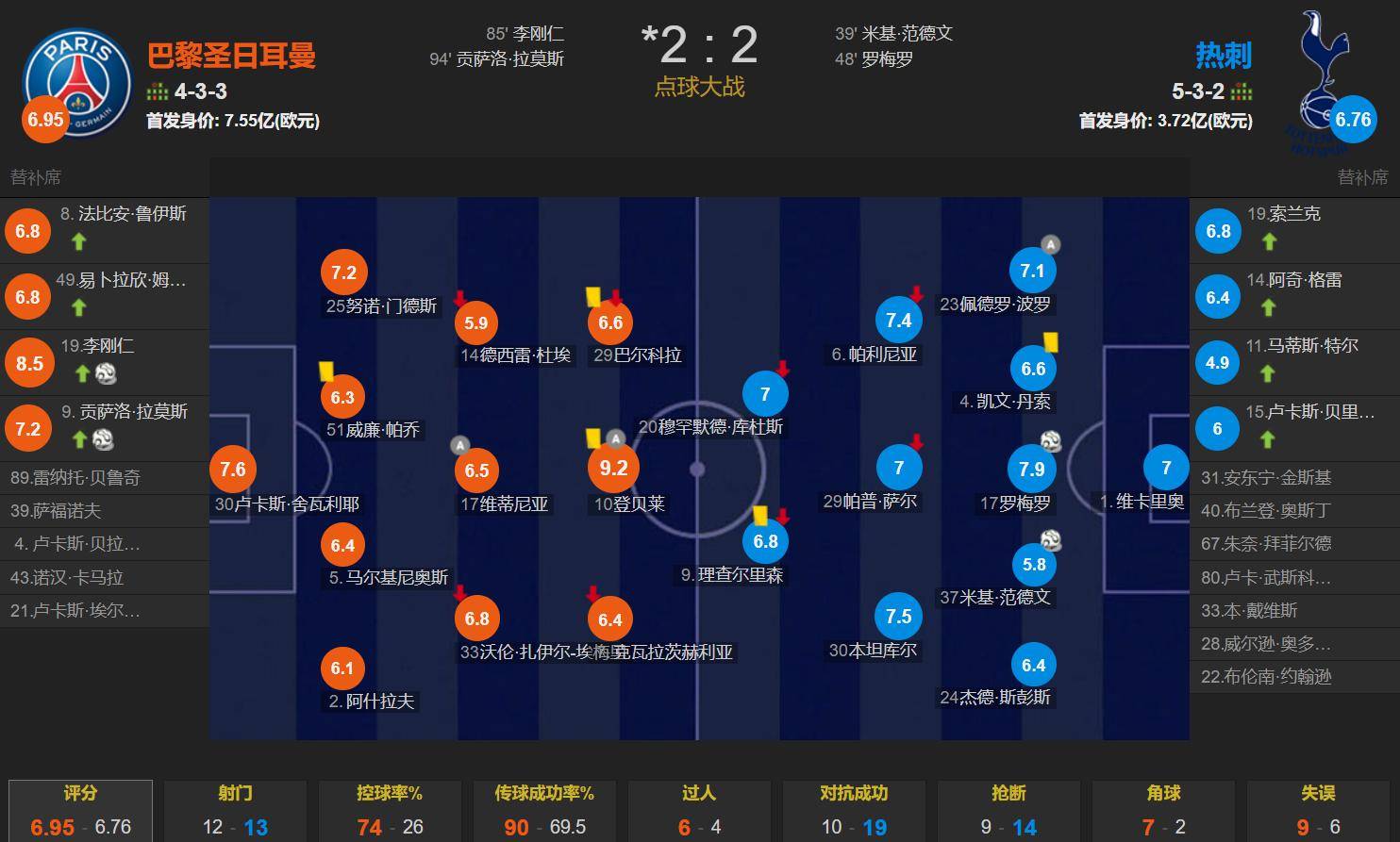 从0-2到6-5！巴黎捧欧超杯！2-2绝平热刺，点球连环反杀的简单介绍